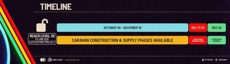 Expédition ARC Raiders : tout comprendre sur le système des projets et des expéditions afin de repartir sur de nouvelles bases.