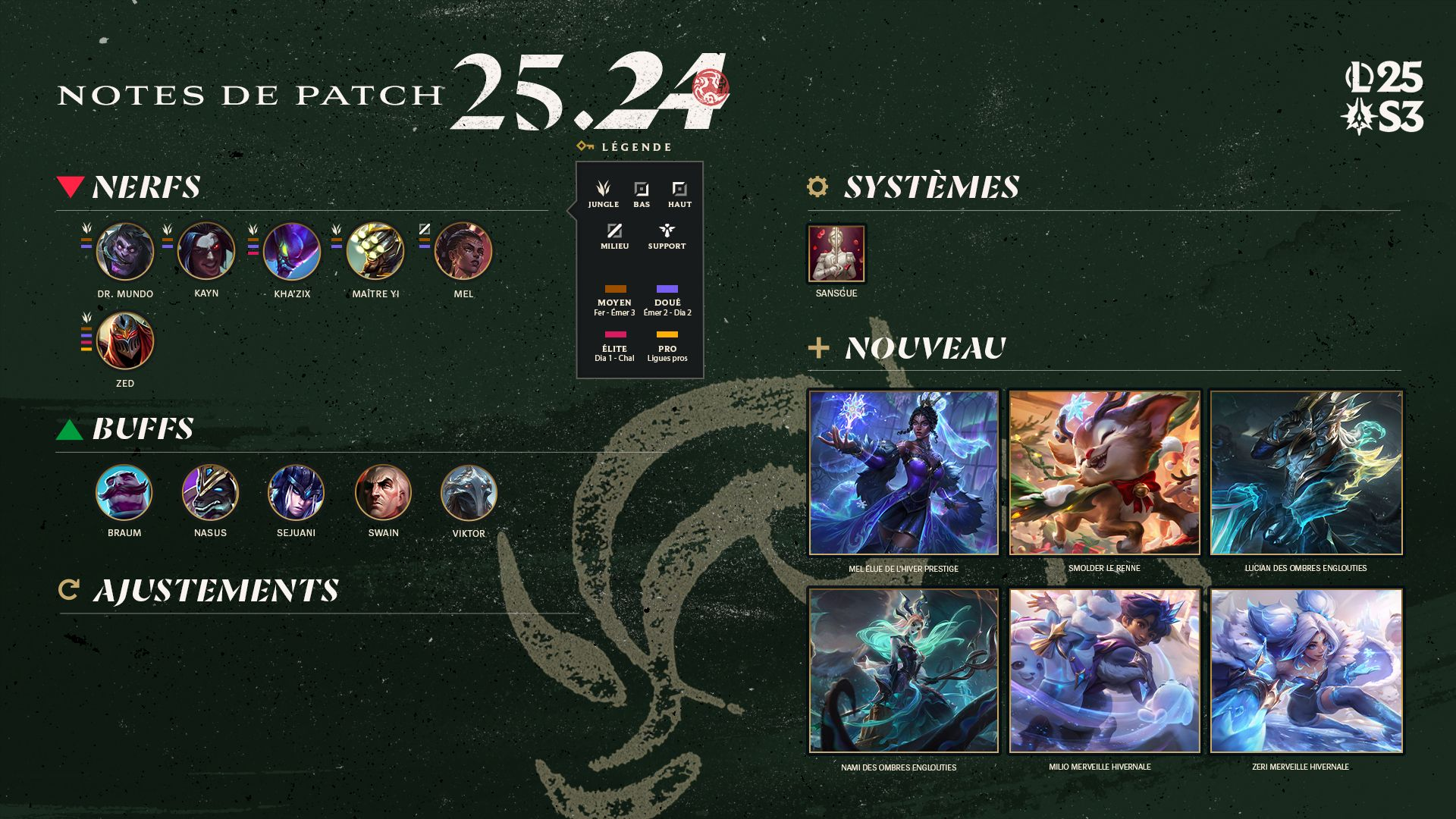 Notes de mise à jour 25.24 League of Legends : découvrez les changements de la saison classée, le ZQSD, les buffs/nerfs et les skins.